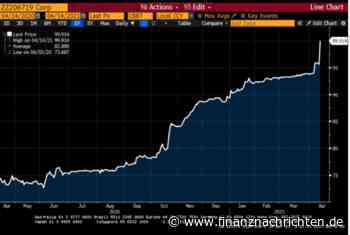 DGAP-News: Aramea Asset Management AG: ARAMEA: DISCO-Fieber lässt Kurse bei Nachranganleihen tanzen - FinanzNachrichten.de