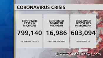 Health Officials Report 5259 New Coronavirus Cases, 85 Deaths - 9 & 10 News - 9&10 News