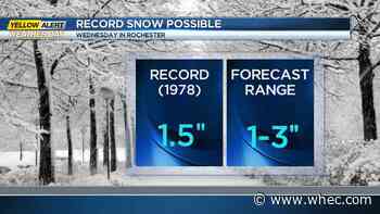 First Alert Weather: Yellow Alert for a couple of inches of morning slushy snow