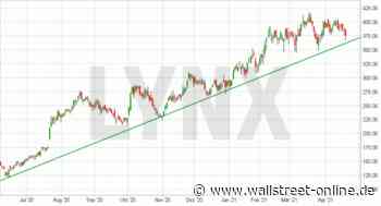 LYNX: Gewinn verdreifacht: Lithia Motors mit herausragenden Zahlen