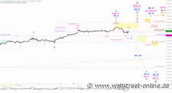 Elliott Wellen Analyse: Inventur im DAX