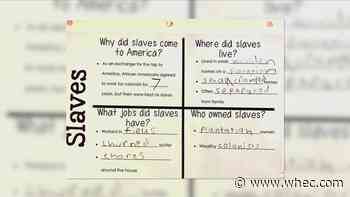 Slavery worksheet used in Pittsford class came from online lesson source. So we bought the lesson