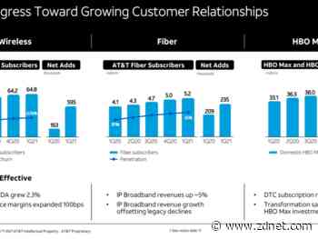 AT&T adds 823,000 net wireless subs, 2.7 million HBO, HBO Max subs in Q1