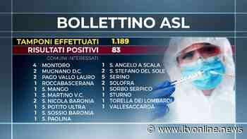Covid, piangono le comunità di Cervinara e Solofra. 83 nuovi positivi - Irpinia TV