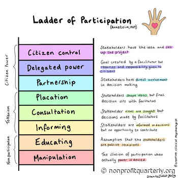 Building the Social Justice Architecture for Impact Investing - Non Profit News - Nonprofit Quarterly