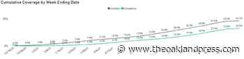 New coronavirus cases dip below 5,000 - The Oakland Press