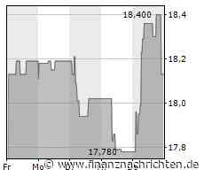 Raiffeisen-Analysten: Operatives Ergebnis der Immofinanz größtenteils im Rahmen der Erwartungen - FinanzNachrichten.de