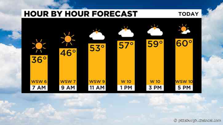 Pittsburgh Weather: Warmer Temperatures On The Horizon Following Chilly Week
