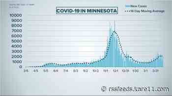 Live updates: Minnesota COVID cases climb above 2,000