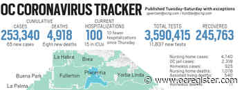 Coronavirus: Orange County reported 65 new cases and eight new deaths as of April 23 - OCRegister