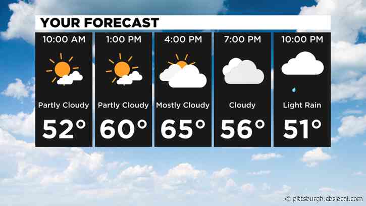 Pittsburgh Weather: Cool And Sunny Start To The Weekend