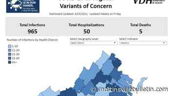 WATCH NOW: Coronavirus variants strike in West Piedmont Health District - Martinsville Bulletin