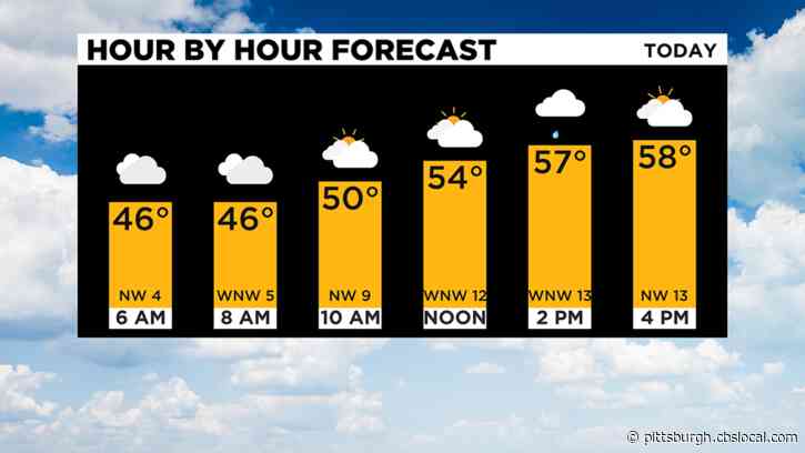 Pittsburgh Weather: Cool, Cloudy Sunday