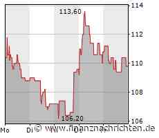 Analysten zu Lenzing: Textilsektor erholt sich schneller als ursprünglich angenommen - FinanzNachrichten.de