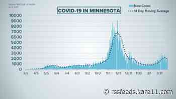 Live updates: Minnesota COVID cases dip below 2,000