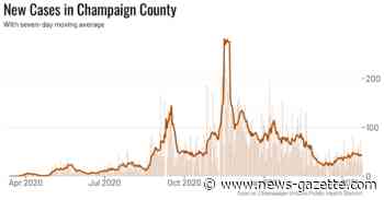 Sunday's coronavirus updates: In Champaign County, active cases fall for second straight day (by 32, to 439) while hospitalizations hold at 13 - Champaign/Urbana News-Gazette