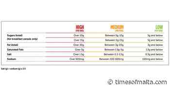 How to use food labels easily and effectively - Times of Malta