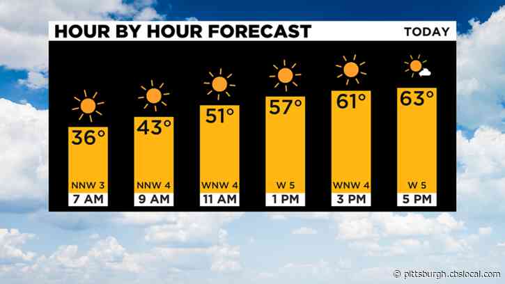 Pittsburgh Weather: Dry Start To The Week Ahead Of Mid-Week Warm-Up