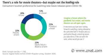 Will the box office ever come back?     - CNET