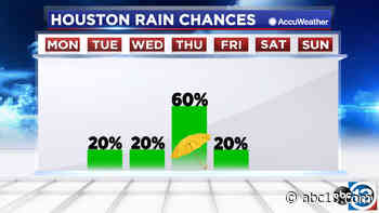 Houston Weather: After award-winning weather this weekend, rain chances increase this week - KTRK-TV