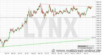 LYNX: Amazon: Aktiensplit, Aufnahme in den Dow? Aktie bricht vor Zahlen aus