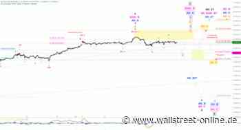 Elliott Wellen Analyse: DAX in stabiler Seitenlage