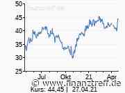 Vossloh: Die Analysten bleiben zuversichtlich - Finanztreff