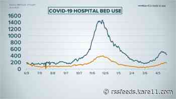 Live updates: B.1.1.7 variant continues to drive COVID spread in Minnesota, hospitalizations drop slightly