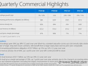 Microsoft's commercial cloud growth accelerates in fiscal Q3