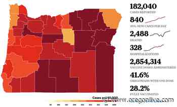 Coronavirus in Oregon: 740 cases, 2 deaths; Governor announces renewed restrictions for 15 counties - OregonLive