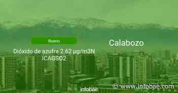 Calidad del aire en Calabozo de hoy 28 de abril de 2021 - Condición del aire ICAP - infobae