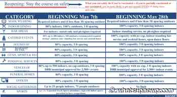 Rhode Island to lift most COVID-19 restrictions before Memorial Day Weekend - What'sUpNewp