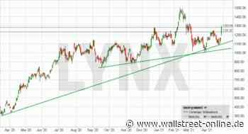 LYNX: Shopify: Ziel Allzeithoch oder mehr?