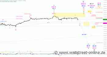 Elliott Wellen Analyse: DAX löst sich aus Seitenlage