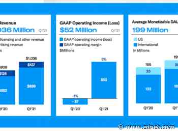 Twitter beats Q1 earnings targets, guidance light