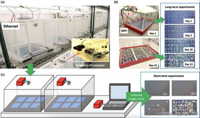 SeedGerm Raspberry Pi-based platform for automated seed imaging