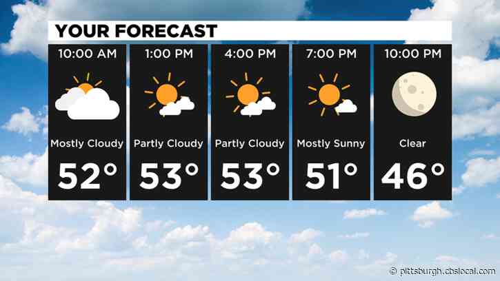 Pittsburgh Weather: Heavy Wind Gusts And Falling Temperatures Begin The Weekend