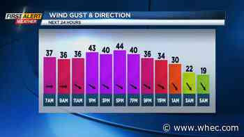 First Alert Weather: Windy and chilly day ahead