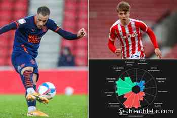 Yates and Clarke on Forest's 'list of targets' for summer, but how would they fit into squad? - The Athletic