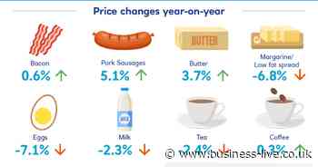 Ulster Fry Index: food price inflation climbs as Brexit, Covid-19 bite - Business Live