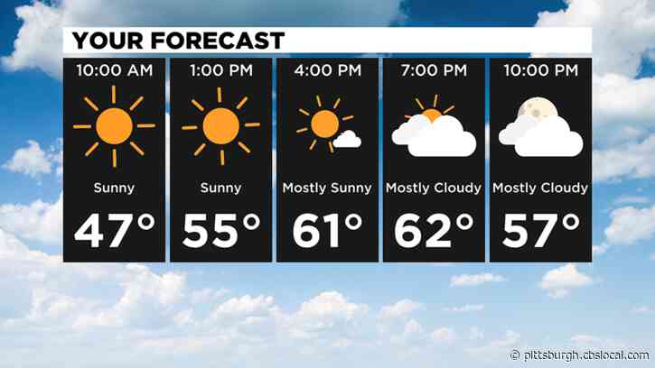 Pittsburgh Weather: Watching Out For Wet Weather