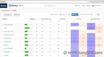 10 Interesting Facts to Know about Any Website