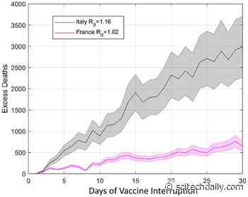 Researchers Say Benefits of AstraZeneca COVID-19 Vaccine Outweigh Its Risks