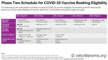 May 1, 2021 coronavirus update for Oakville - Oakville News