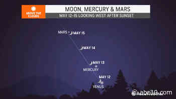 May astronomy events: Expect super total lunar eclipse, meteor shower this month