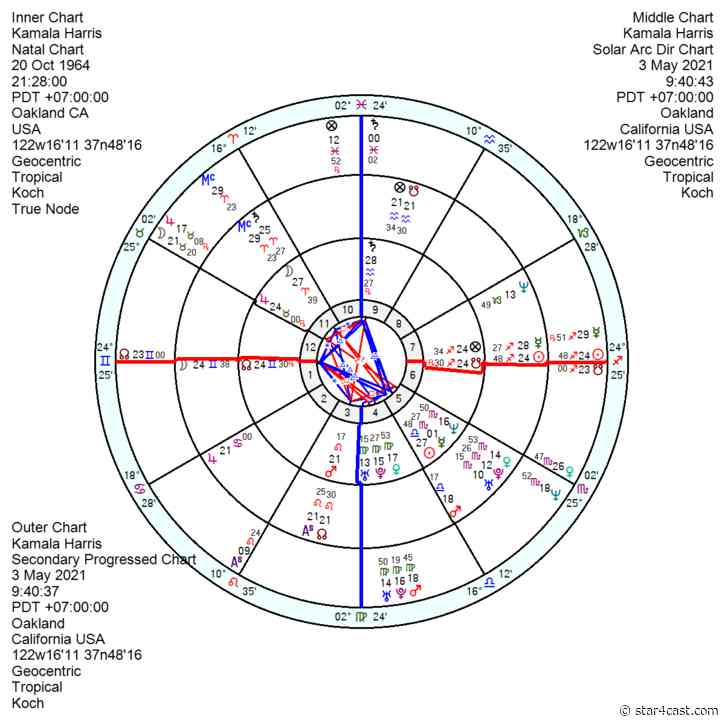 Joe Biden Admin – the calm before the storm ++ Kamala Harris