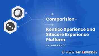 Kentico vs Sitecore Infographics