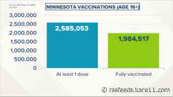 Live updates: Minnesota nearing 2 million residents completely vaccinated