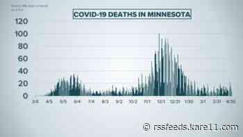 Live updates: New COVID deaths in Minnesota dip below 10