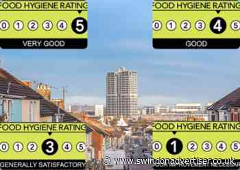 Swindon's newest food hygiene inspections reveal best and worst takeaways and restaurants - Swindon Advertiser